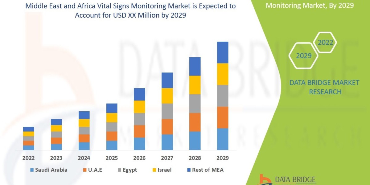 Middle East and Africa Vital Signs Monitoring Market Overview, Growth Analysis, Trends and Forecast By 2029