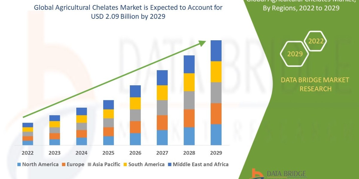 Agricultural Chelates Market Overview, Growth Analysis, Trends and Forecast By 2029