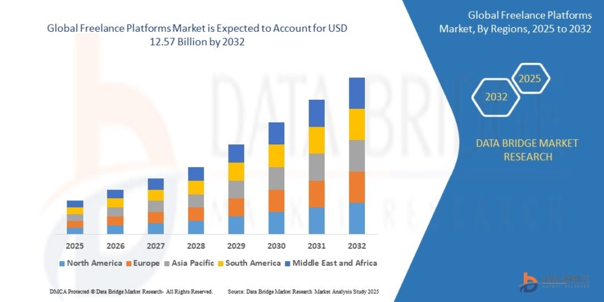 Global Freelance Platforms Market Overview, Growth Analysis, Trends and Forecast By 2032