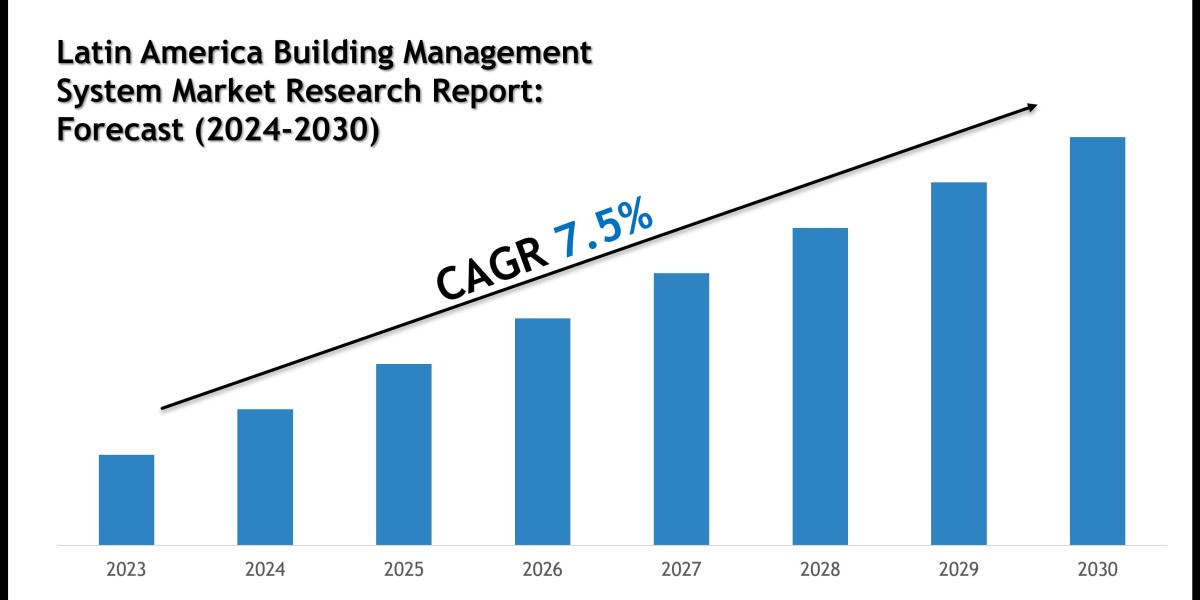 Latin America Building Management System Market Size, Scope and Future Outlook Report 2030