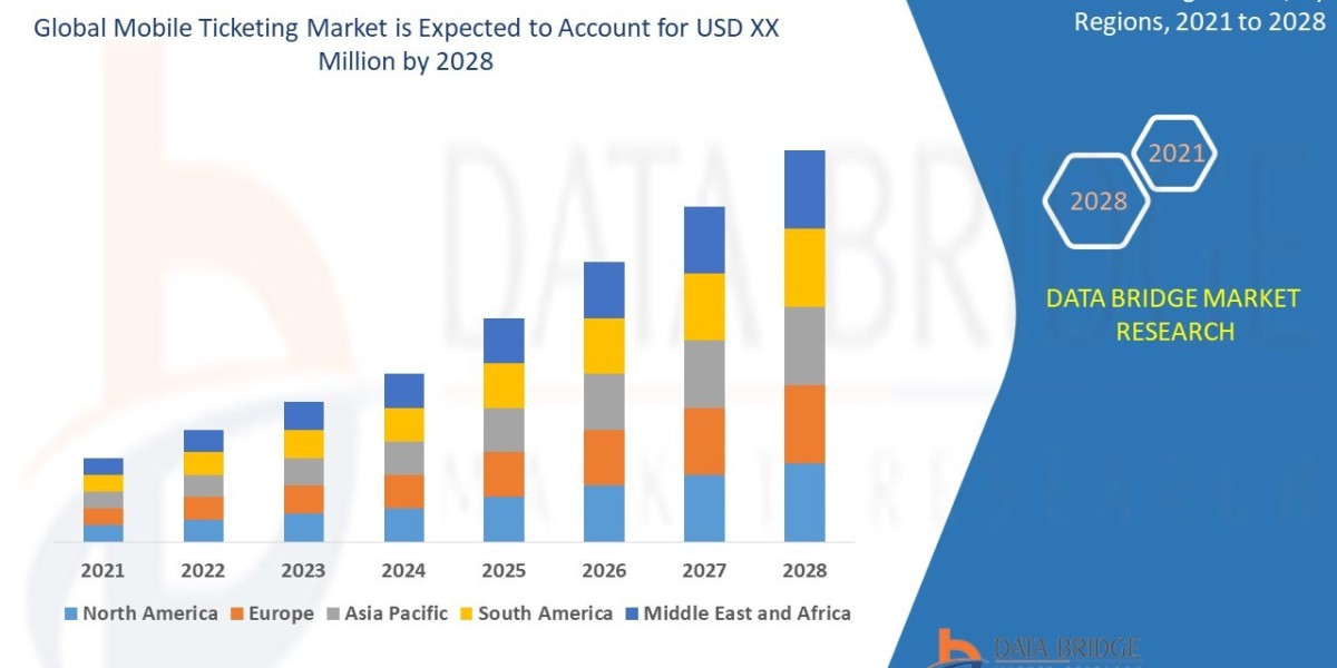 Mobile Ticketing Market Overview, Growth Analysis, Trends and Forecast By 2028
