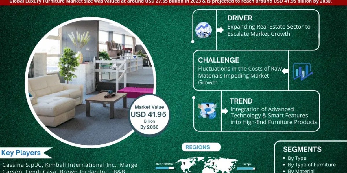 Luxury Furniture Market Volume, Growth and Strategic Review 2030