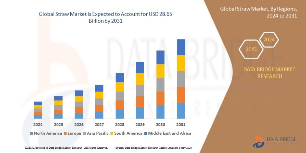 Global Straw Market Overview, Growth Analysis, Trends and Forecast By 2031