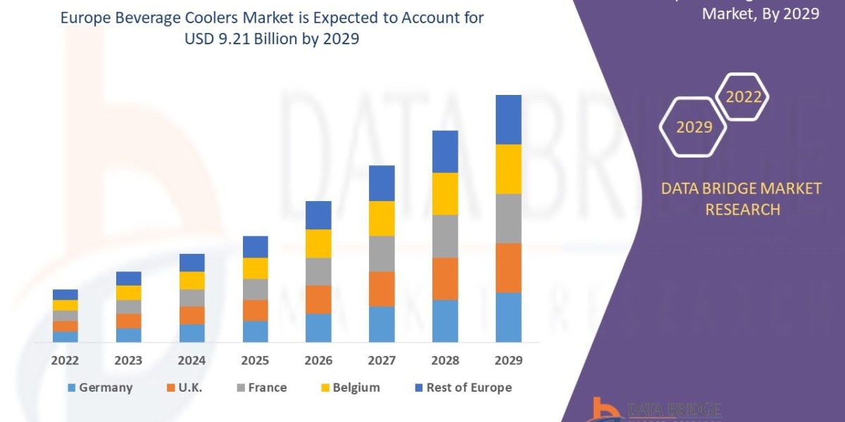 Europe Beverage Coolers Market Overview, Growth Analysis, Trends and Forecast By 2029