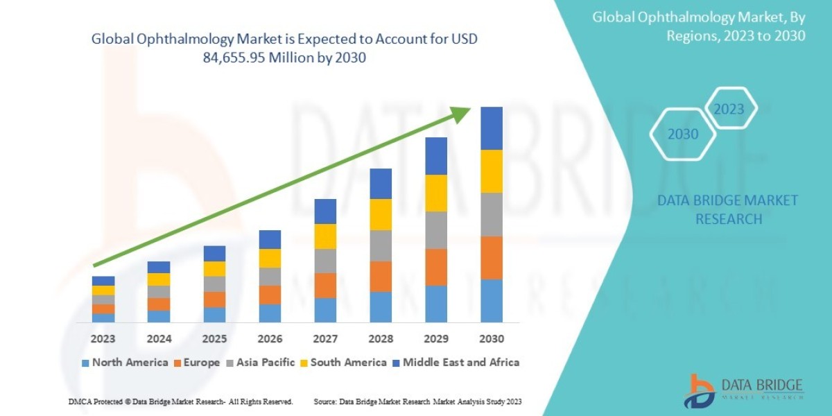 Global Ophthalmology Market Overview, Growth Analysis, Trends and Forecast By 2032