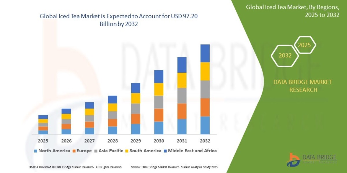Global Iced Tea Market Overview, Growth Analysis, Trends and Forecast By 2032