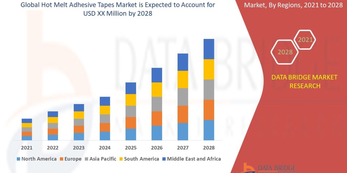 Hot Melt Adhesive Tapes Market Overview, Growth Analysis, Trends and Forecast By 2028
