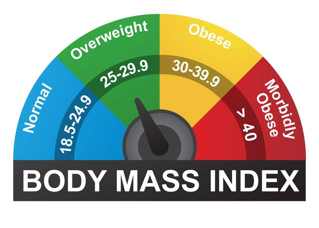 How to calculate BMI? Importance of maintaining Body Mass Index
