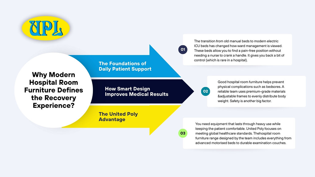 Redefining the Healing Environment | The transition from old… | Flickr